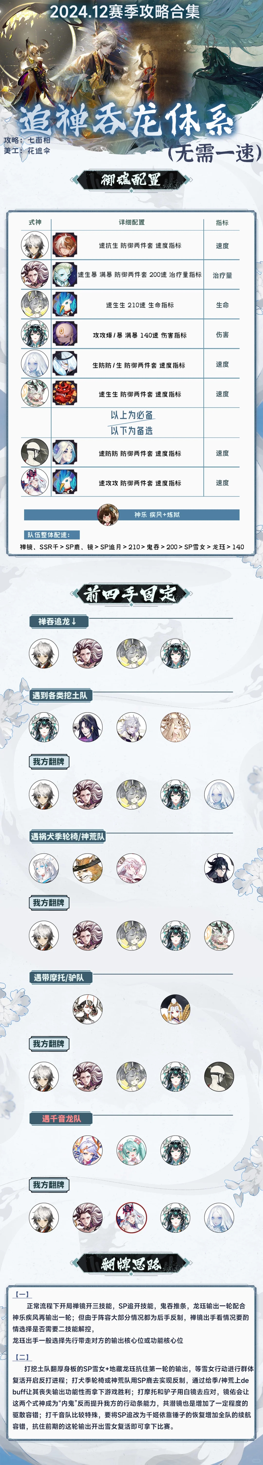 【阴阳师】决胜巅峰斗技小赛季攻略合集