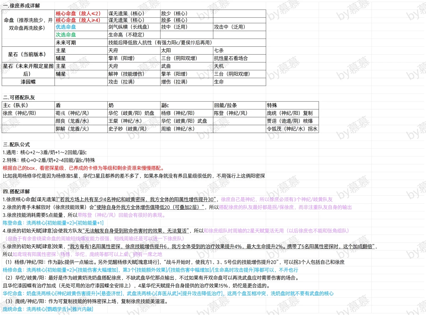 徐庶保姆级攻略（如鸢24.12版）