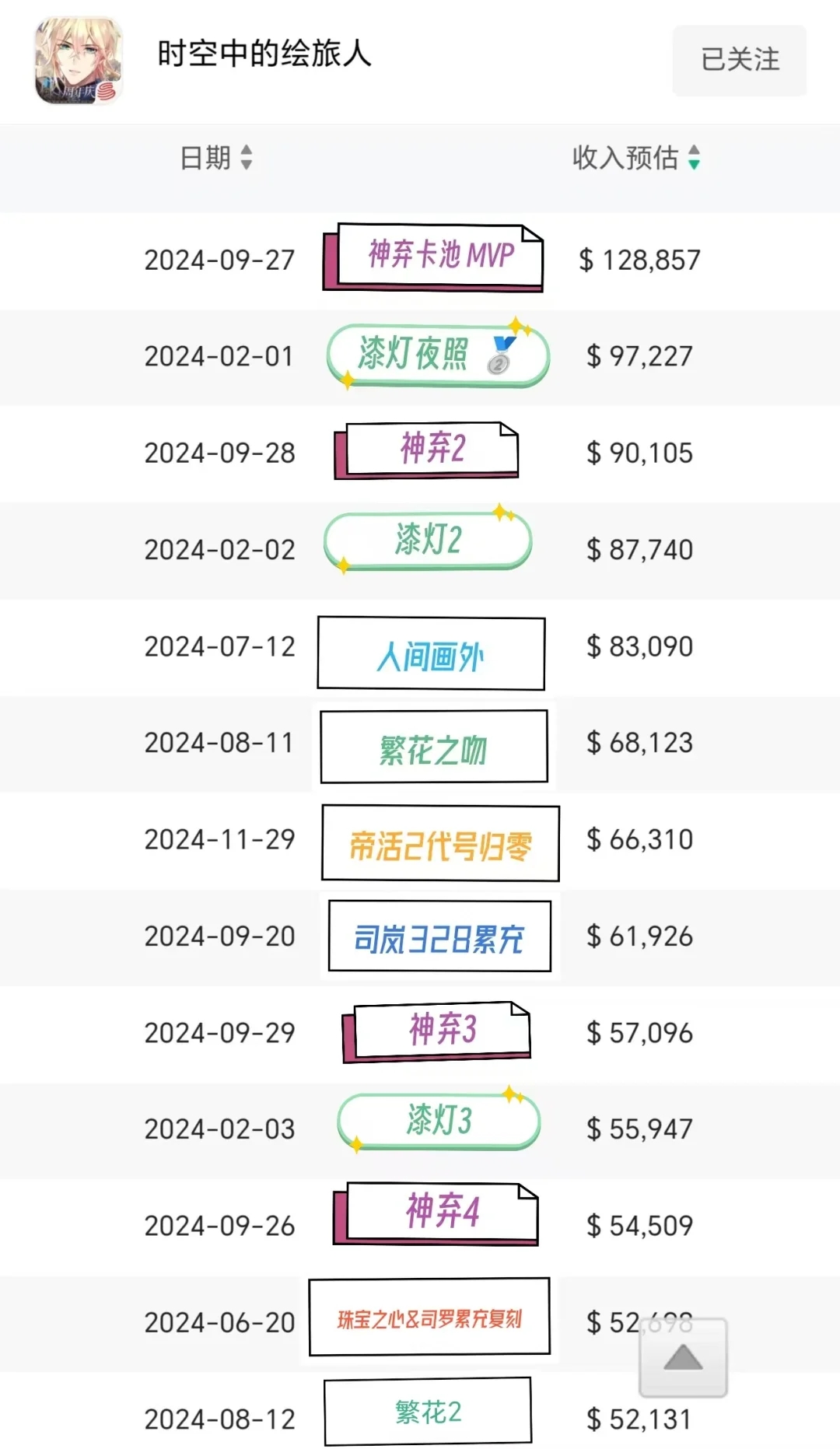 小海螺年终活动大比