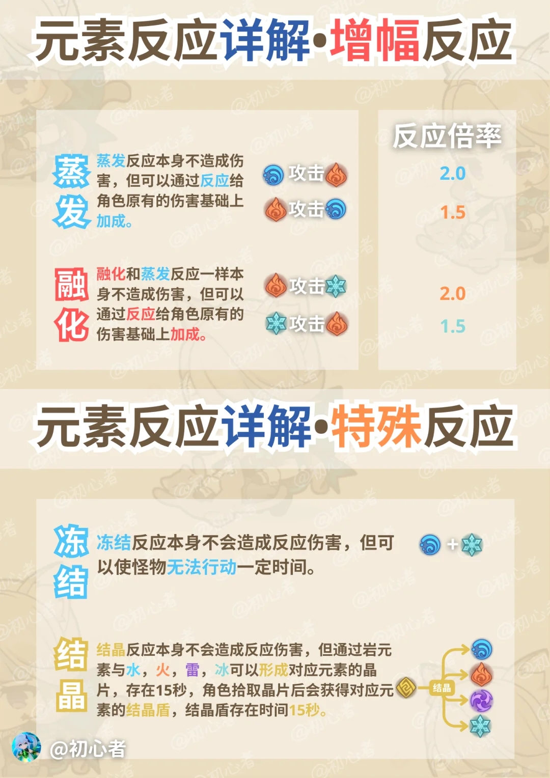 【原神】元素反应攻略/元素共鸣攻略✅一看就会