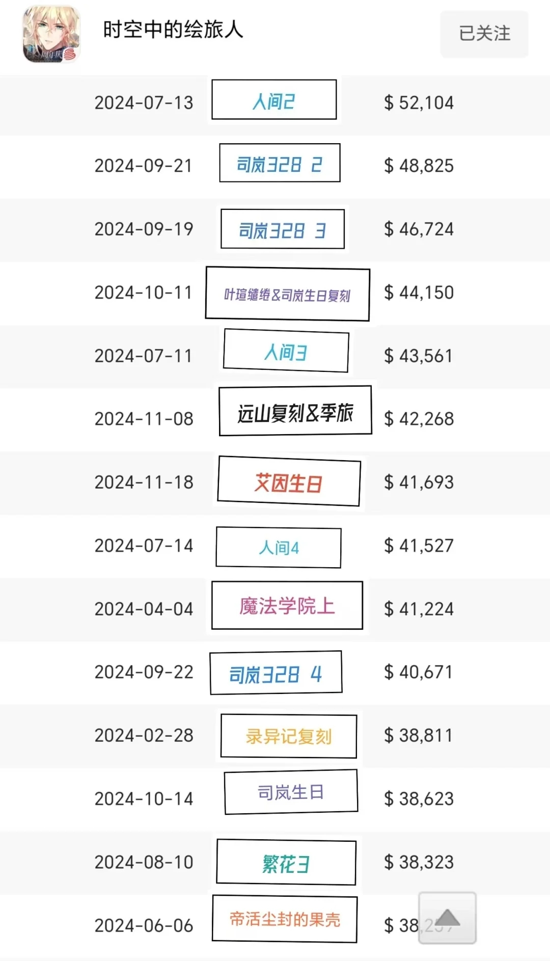 小海螺年终活动大比