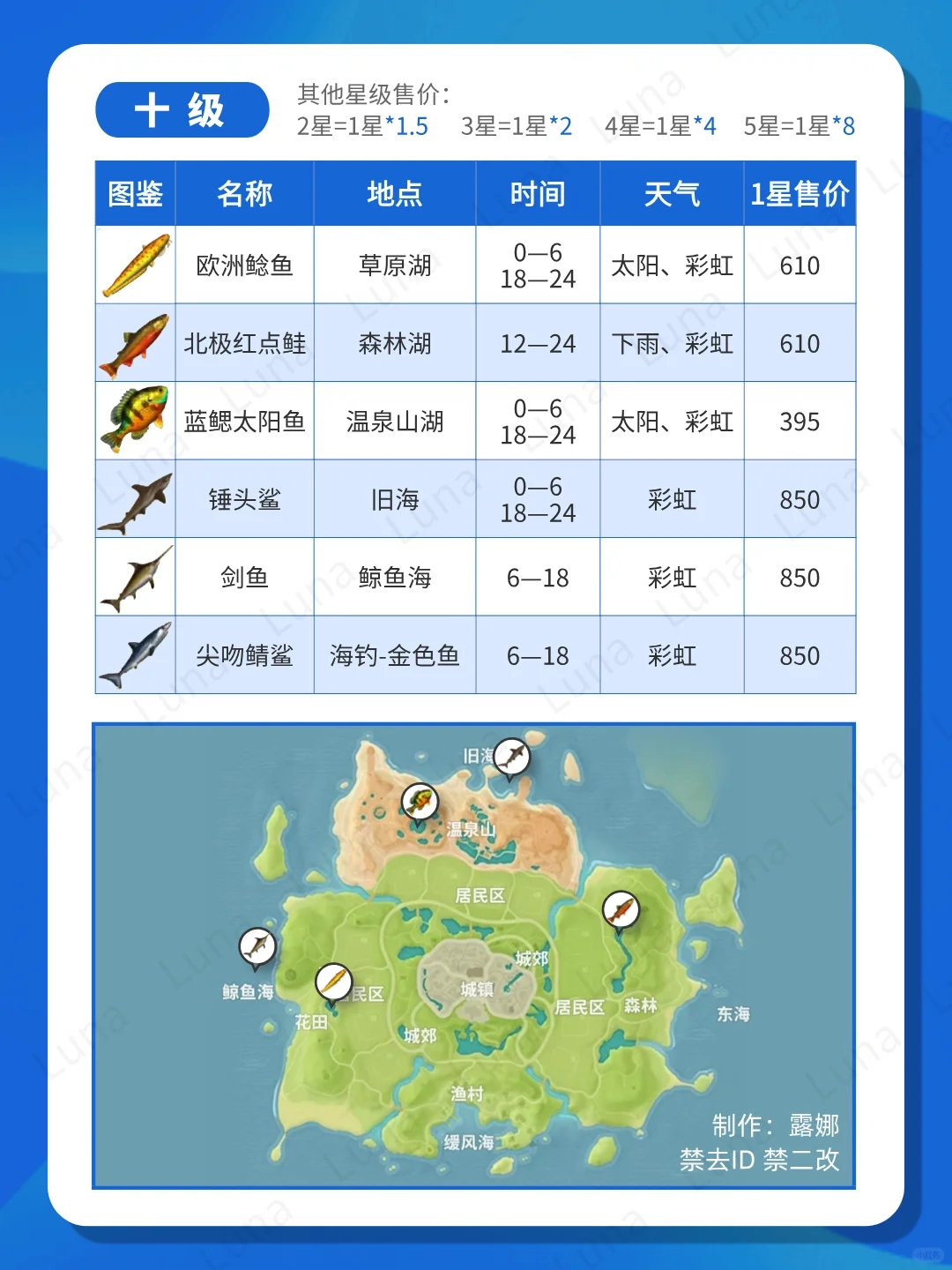 心动小镇 1-10级钓鱼图鉴大全+价格表