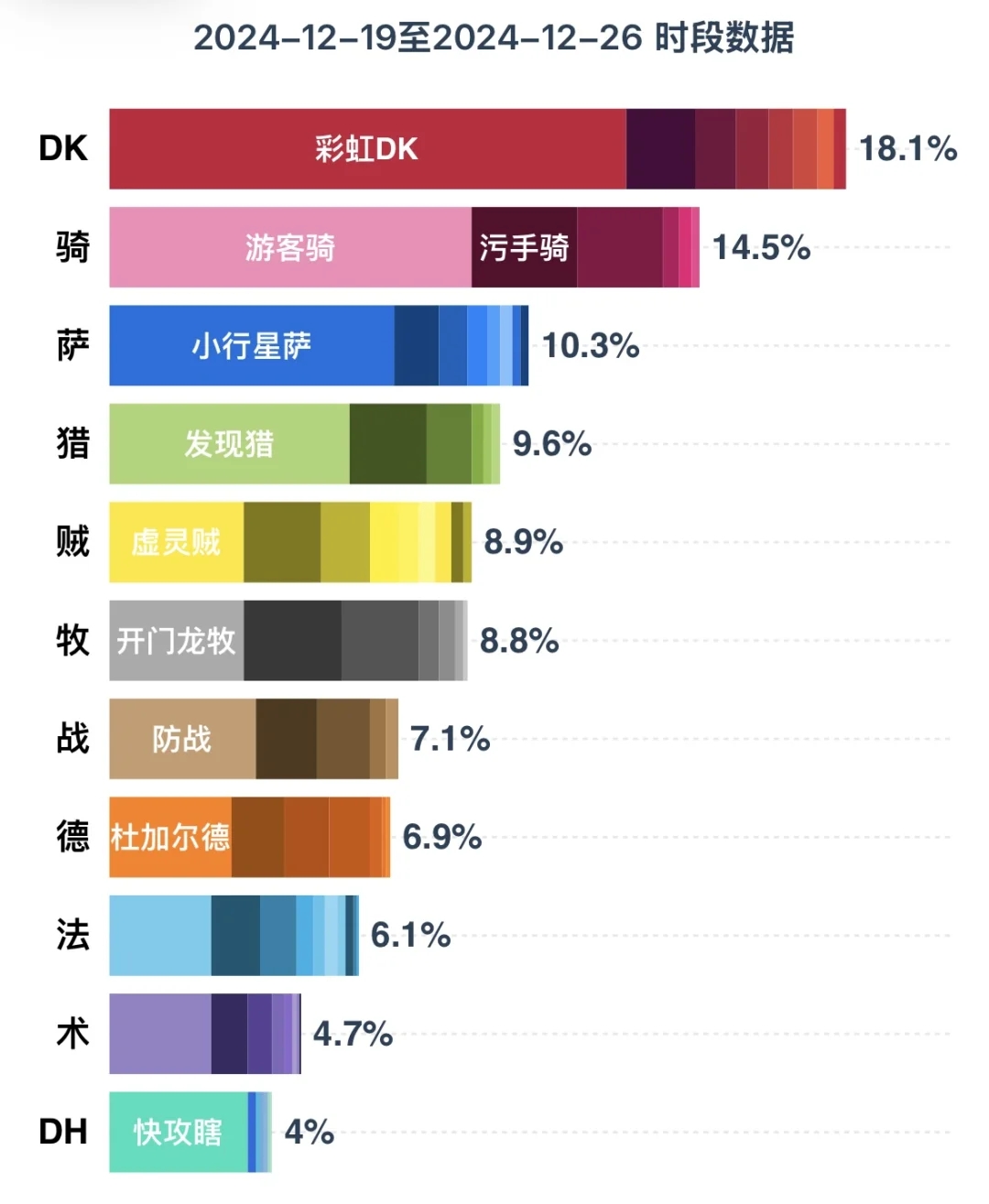 炉石传说12.26日天梯速报！上分密码在这！