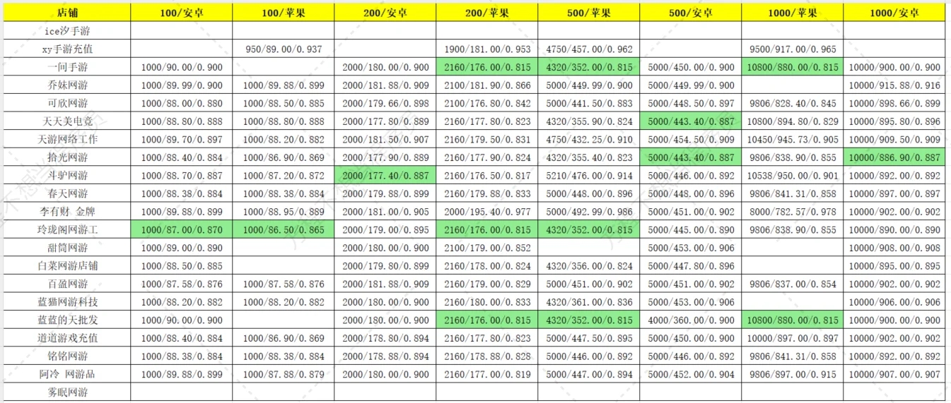 🍑1.7 10点 点券再不囤就要涨价啦（折扣