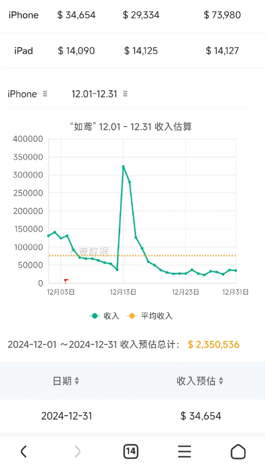 十二月维权成果总结