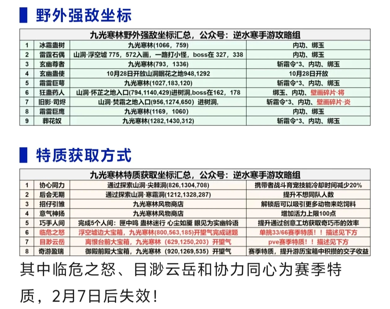 九光寒林探索攻略（可快速获得时装）