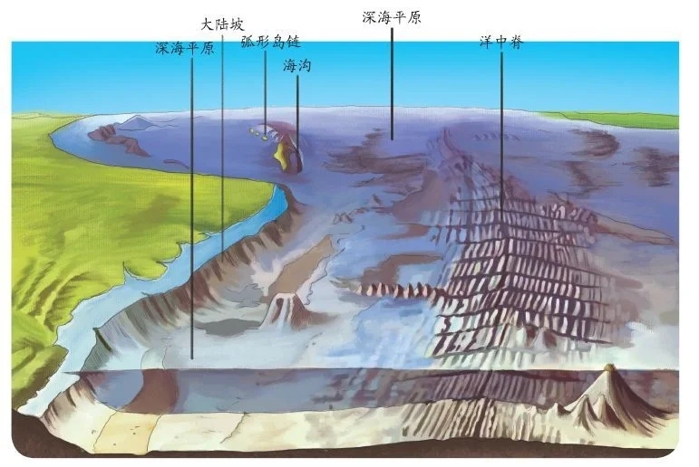 自然地理 之 海底地貌