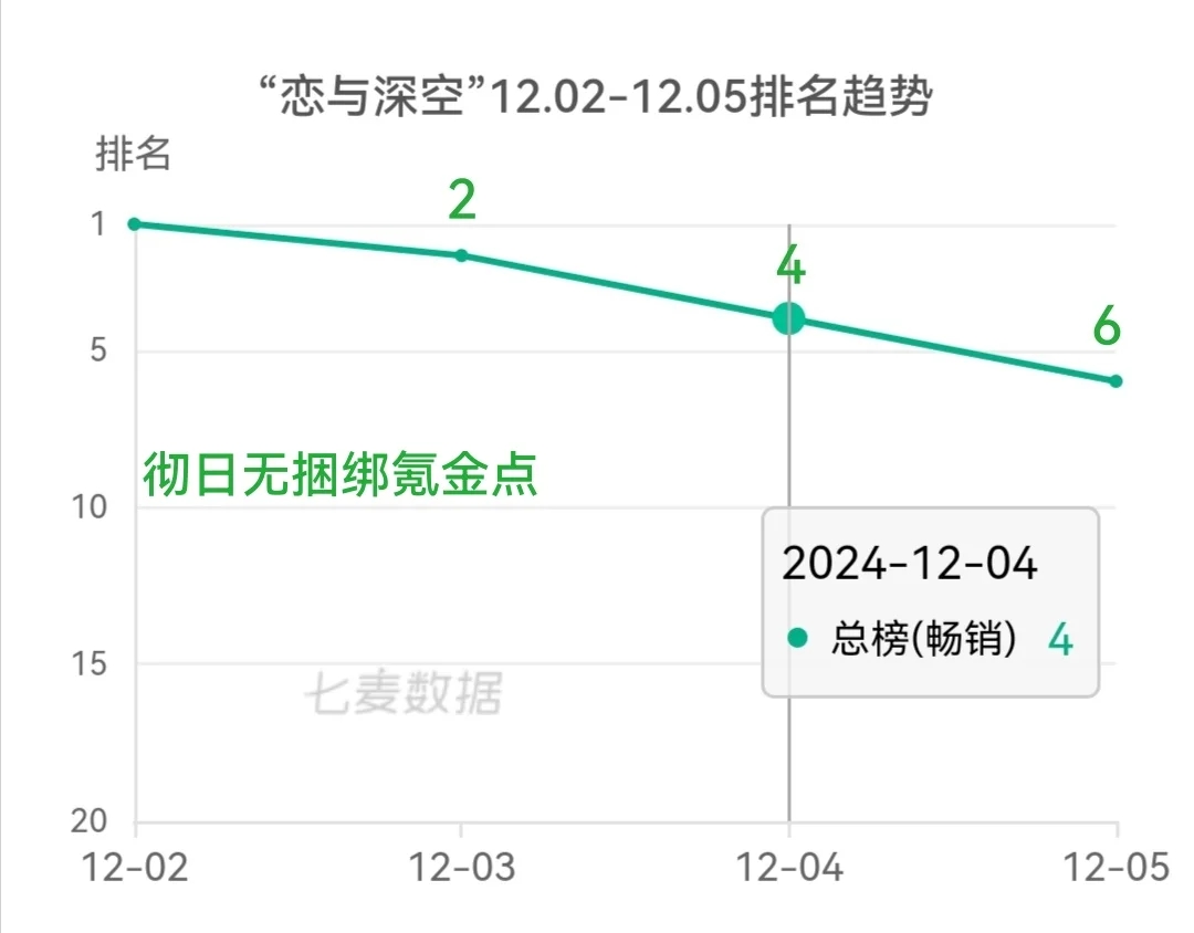 很多彻姐观望补卡，来决买不买年卡