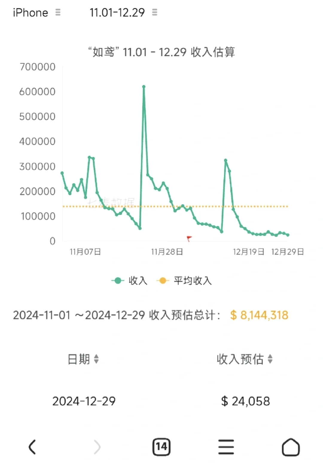 12月30日战报❗