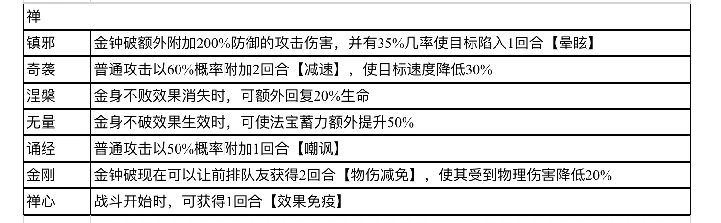 【最强祖师攻略5】五行剑五行禅、蛊兵画怎么选