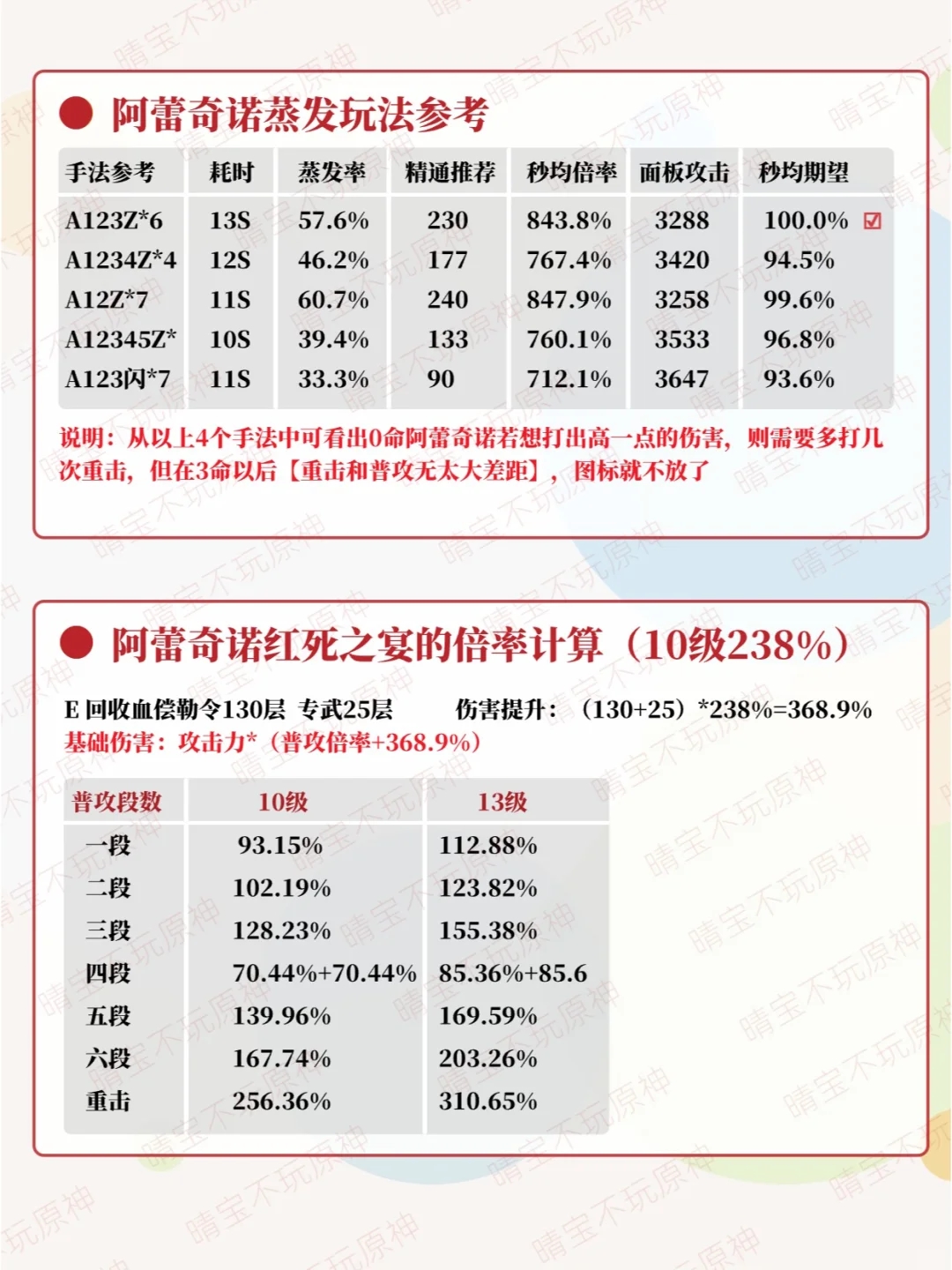 抽到即毕业，阿蕾奇诺全面攻略奉上丨荐收藏