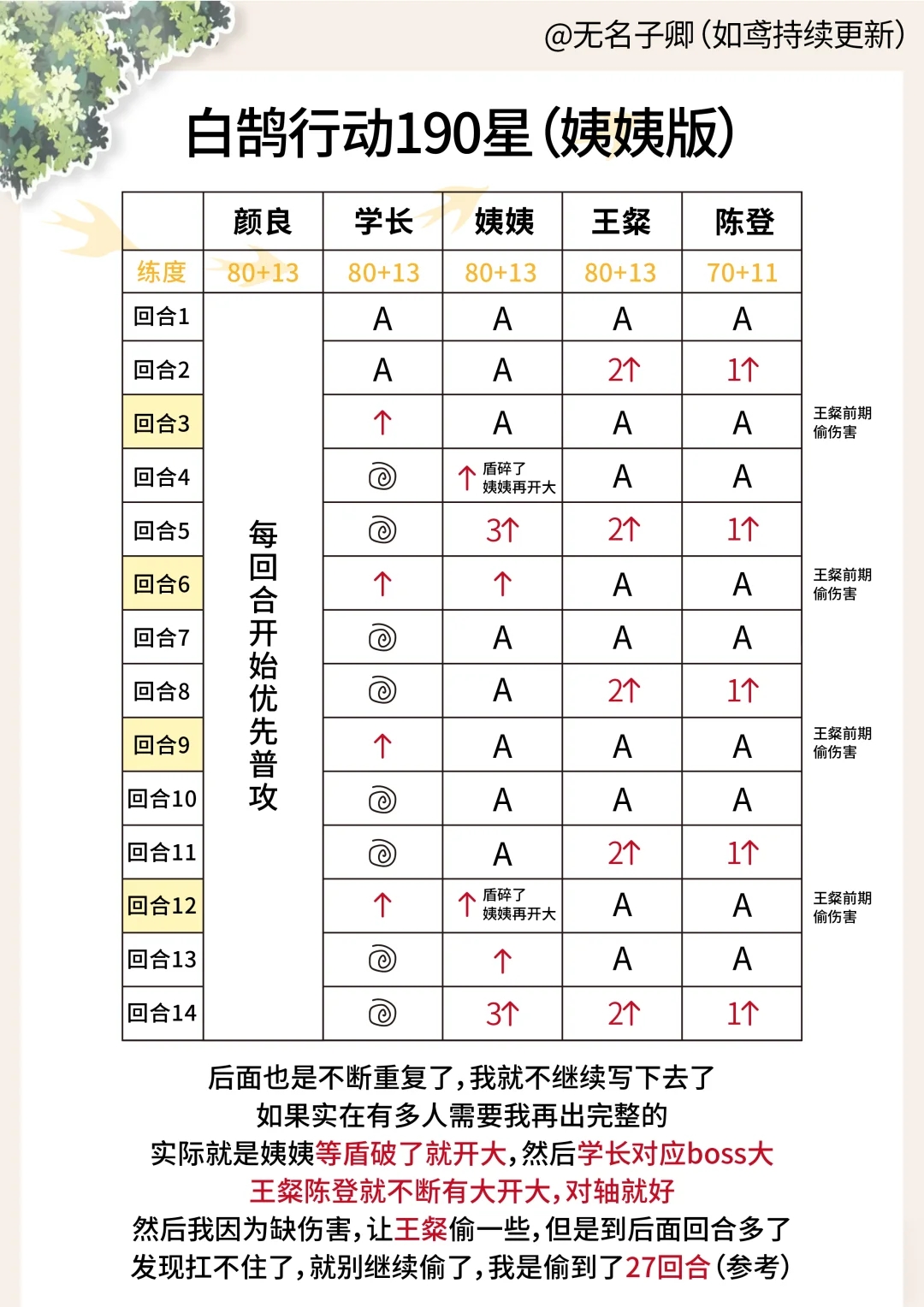 【如鸢】白鹄行动190星 低星适用版