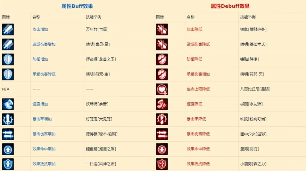 阴阳师攻略 🎉战斗效果buff图标大全