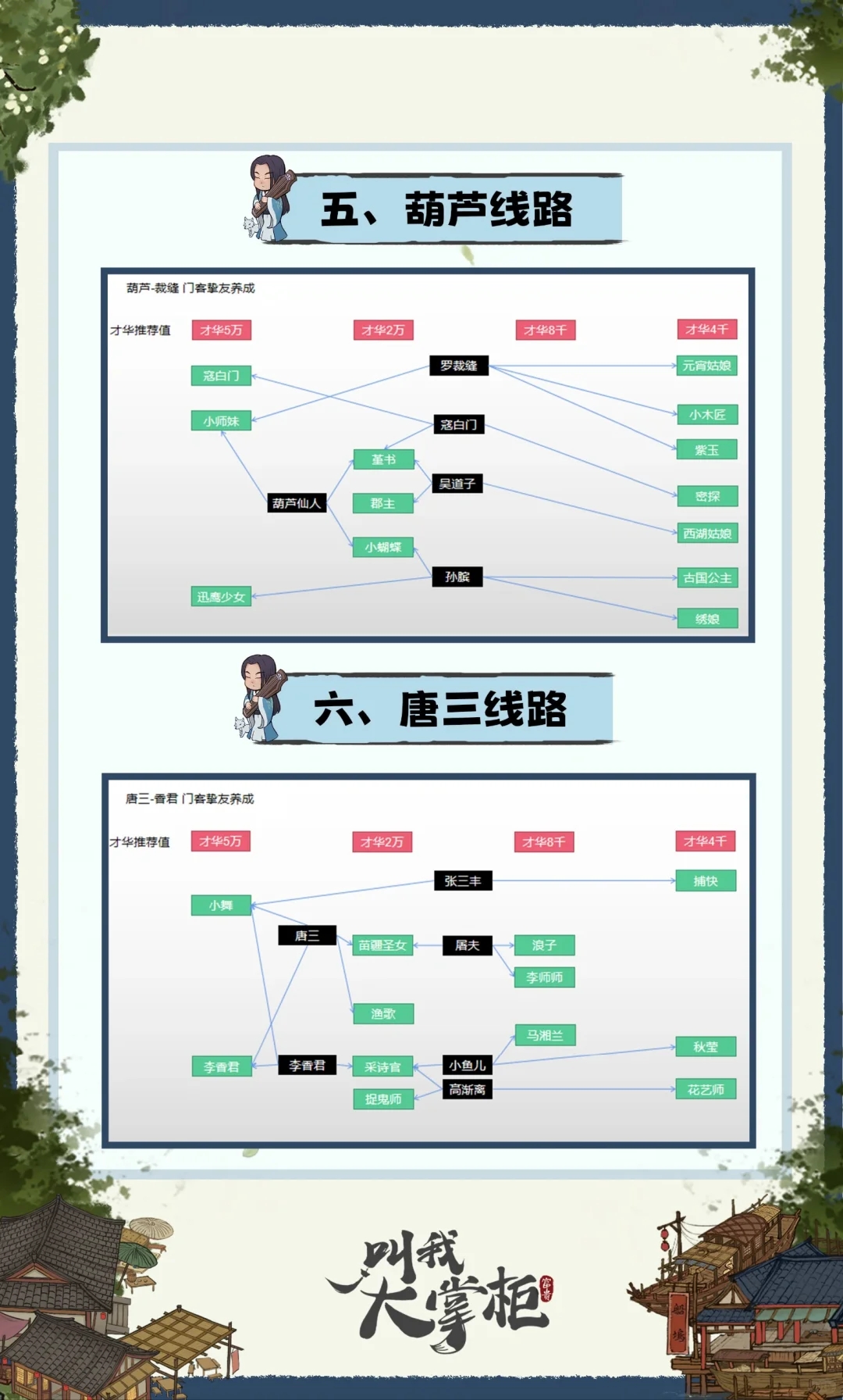 【玩家攻略】门客挚友养成攻略