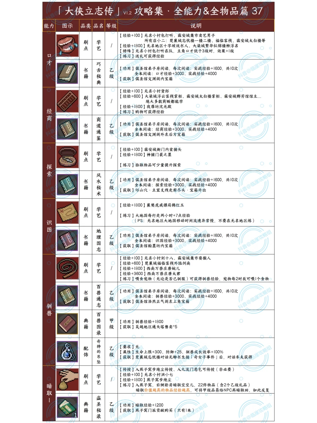 「大侠立志传攻略集」能力提升+贵重品 3/3