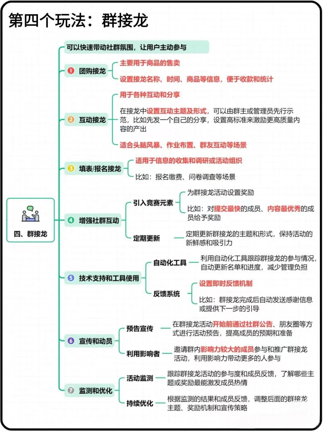 活跃社群的十个玩法