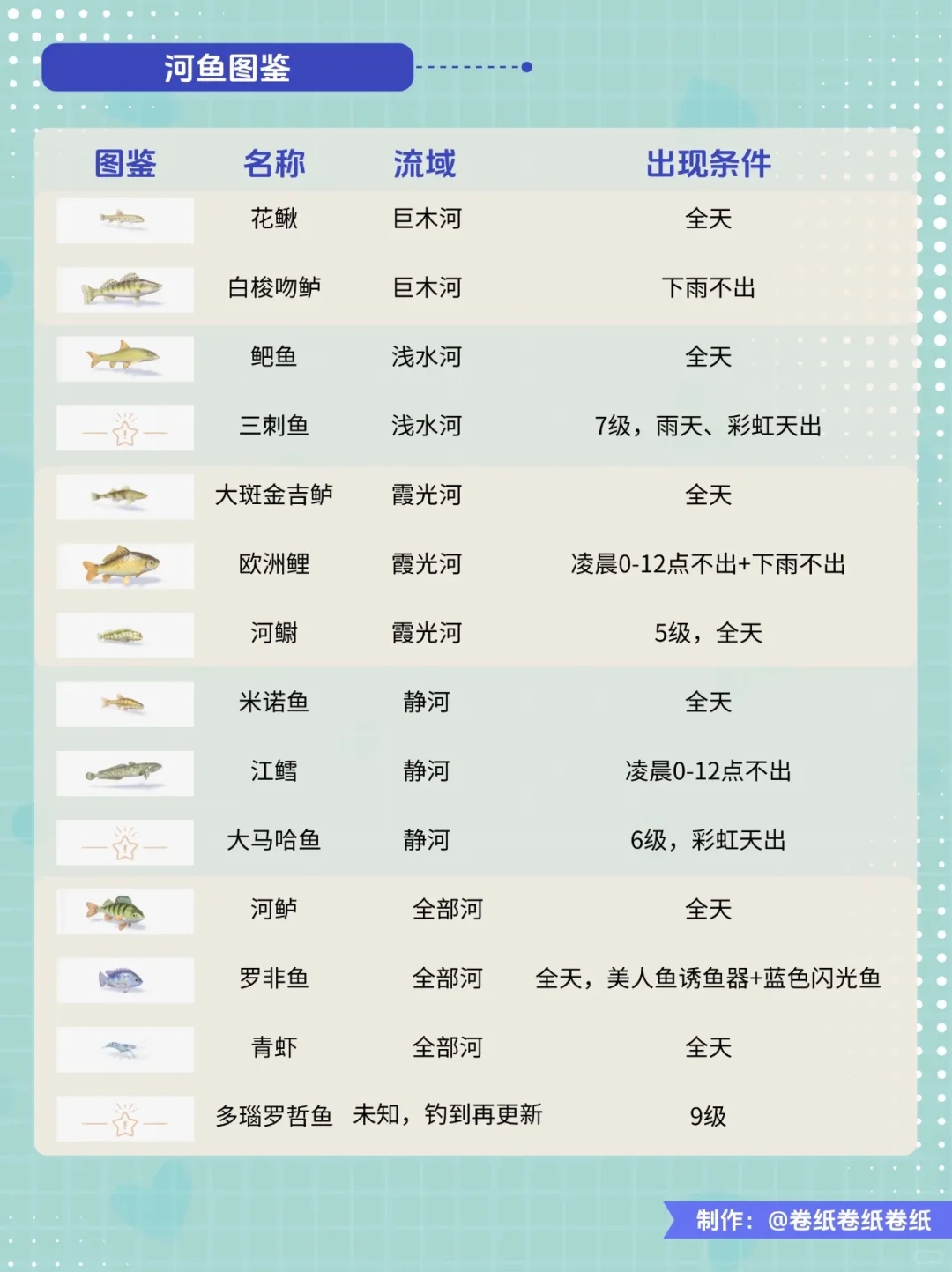 心动小镇:秒变钓鱼高手宝典㊙️🎣