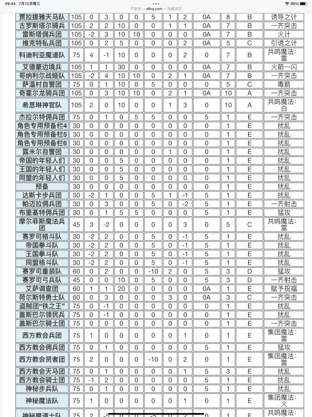 风花雪月兵种，特技，骑士团，计策的一些说明