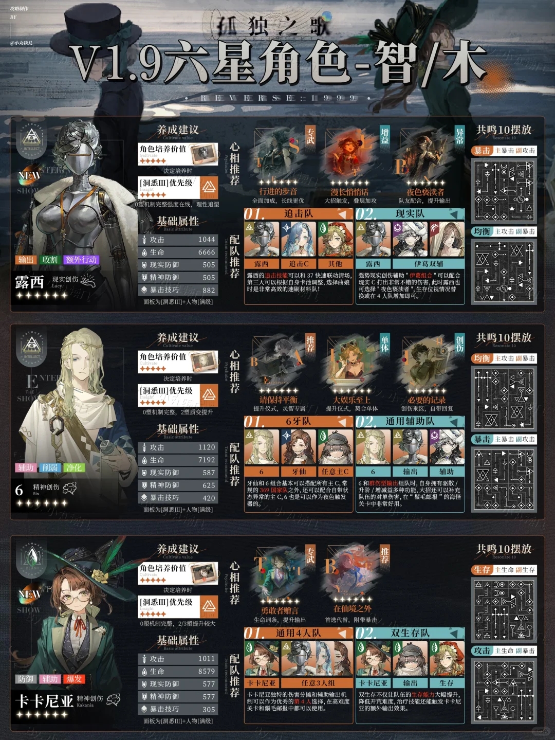 V1.9更新『全6星角色一图流』养成攻略｜重返未