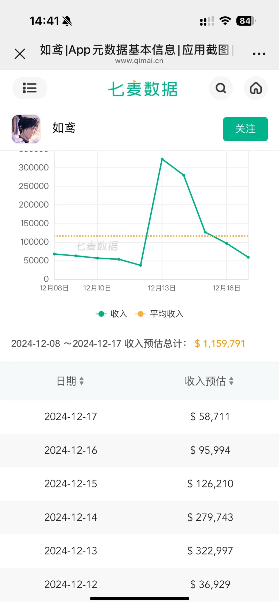 一个小时过去了，浏览量是0哈哈哈哈哈