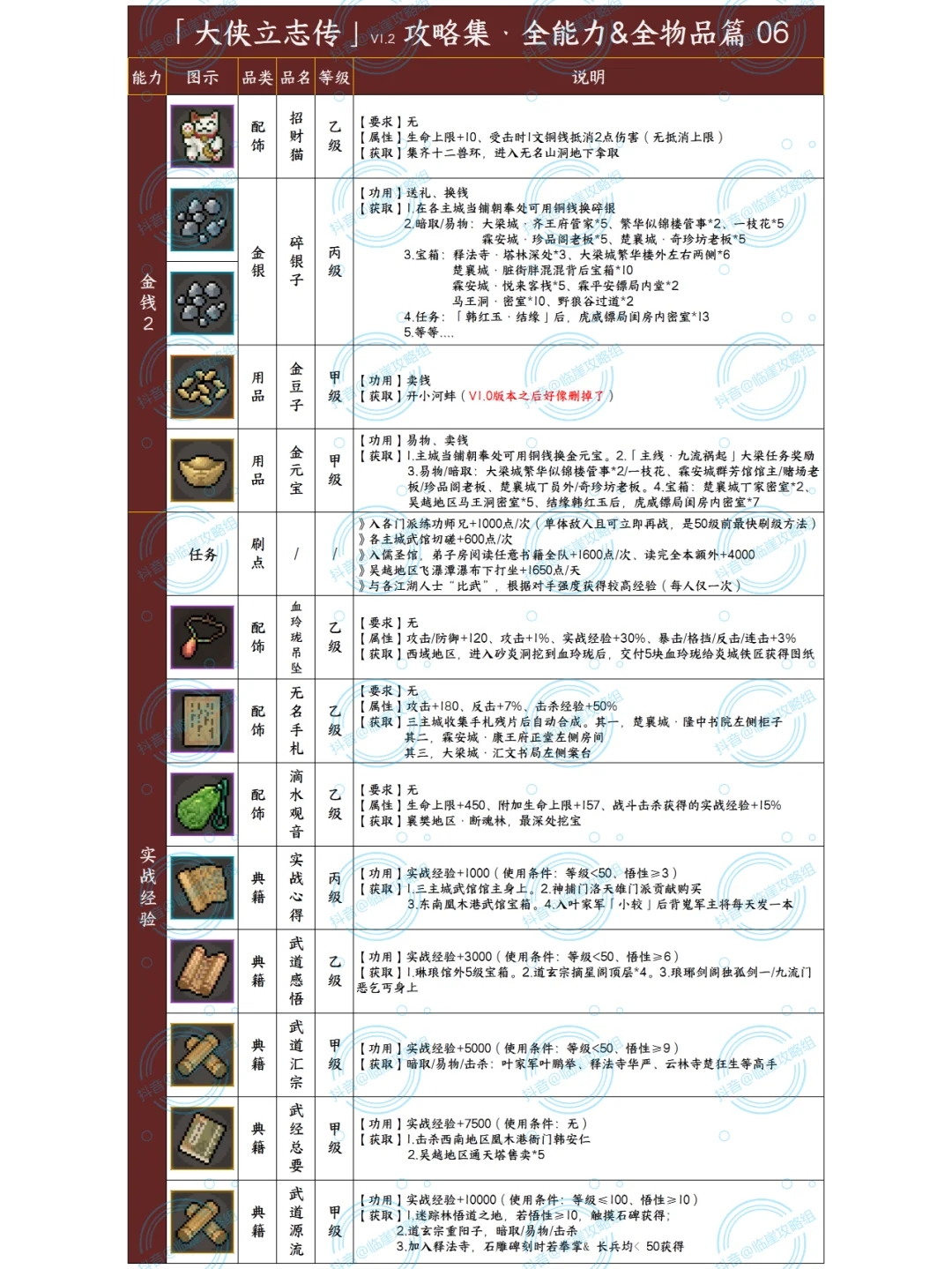 「大侠立志传攻略集」能力提升+贵重品 1/3