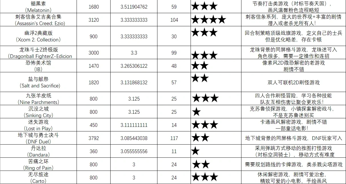 switch阿根廷区游戏推荐（最全！）