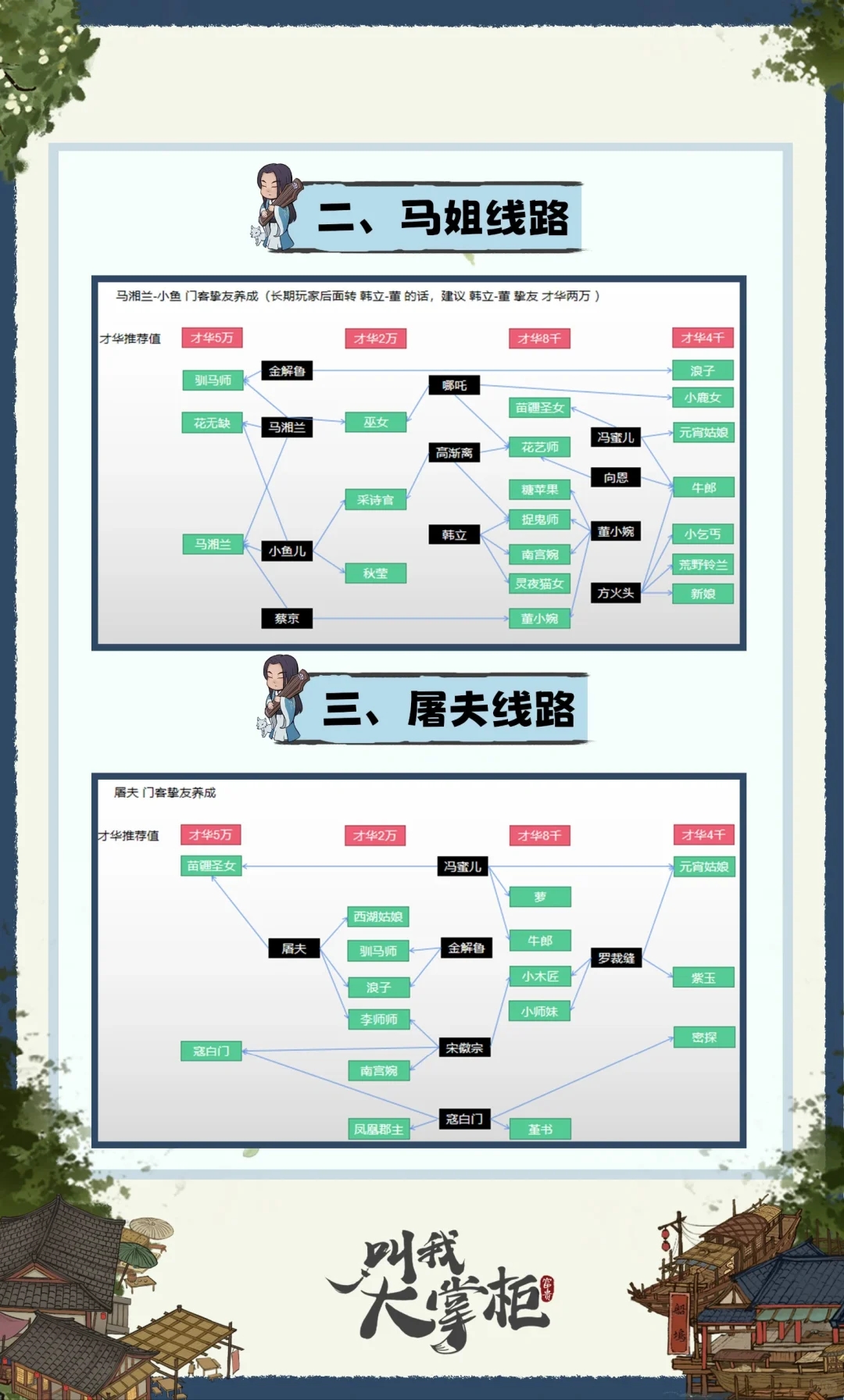 【玩家攻略】门客挚友养成攻略