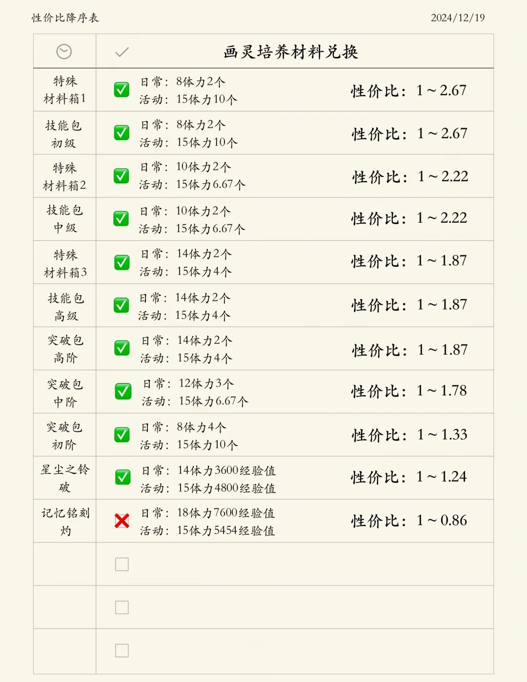 【当神明远行·夜之灵】货兑换性价比攻略