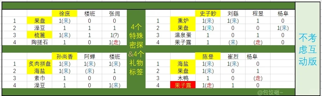 标签一遍过攻略