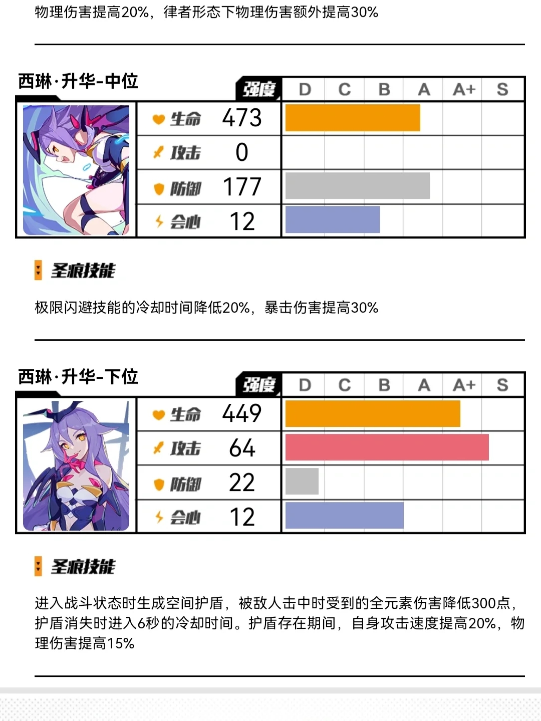 崩坏三萌新指南——空之律者