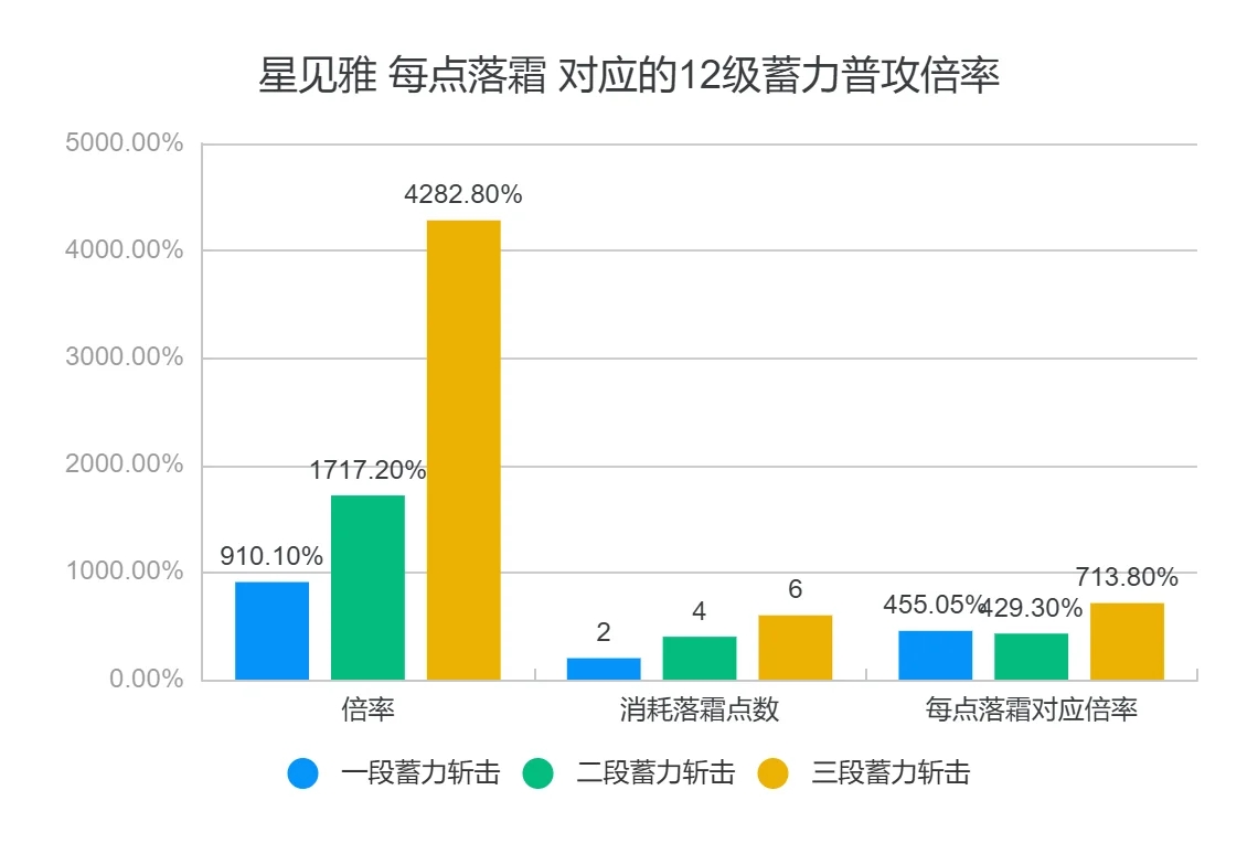 【星见雅一图流|操作技巧|快速上手】