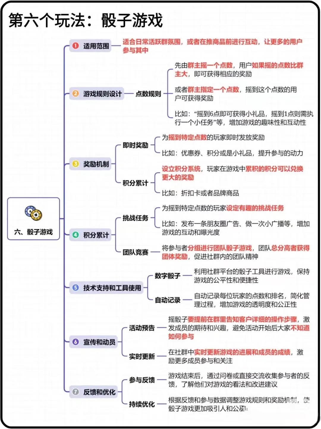 活跃社群的十个玩法