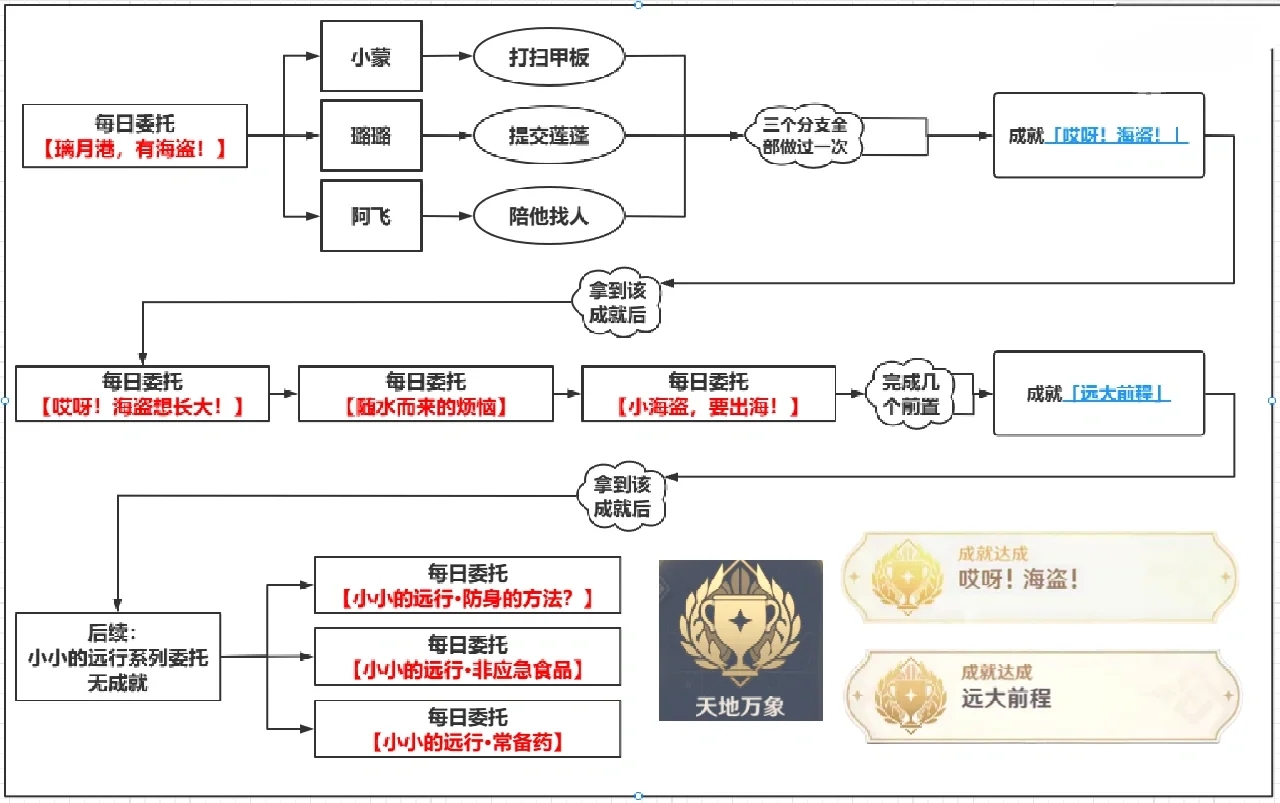 三角的青梅竹马？他们的结局……