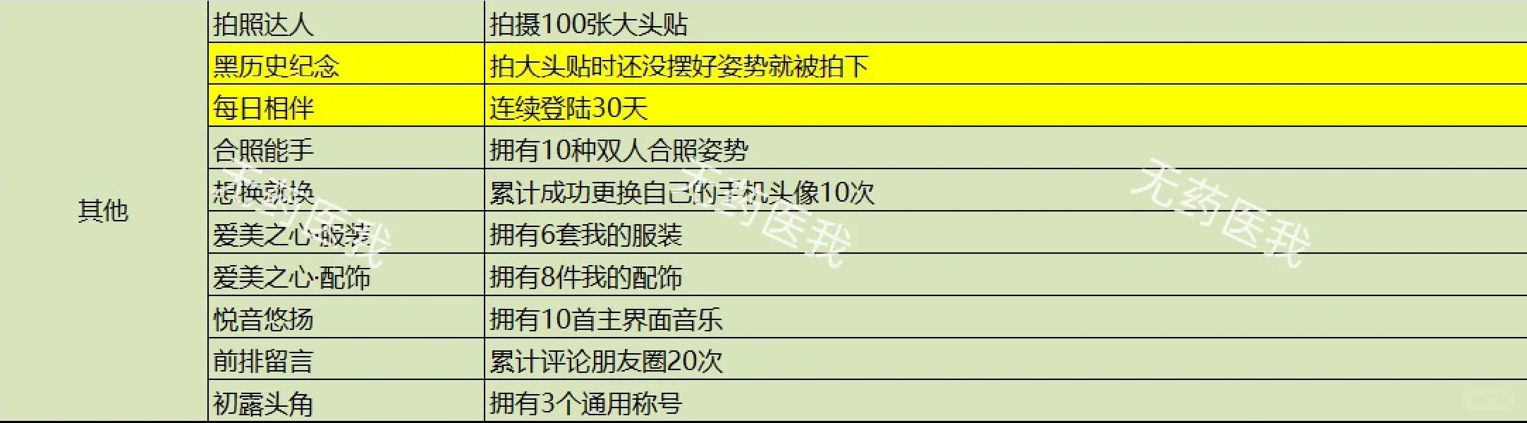 恋与深空成就大全一图流攻略（持续更新✌V2.0