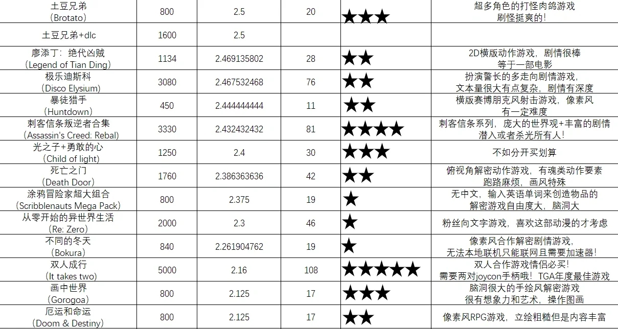 switch阿根廷区游戏推荐（最全！）