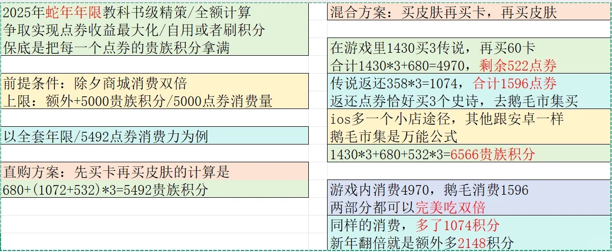 蛇年限定双倍积分精策，先看图再看字