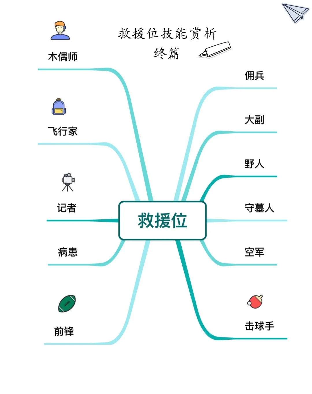 第五人格救援位技能解析终篇