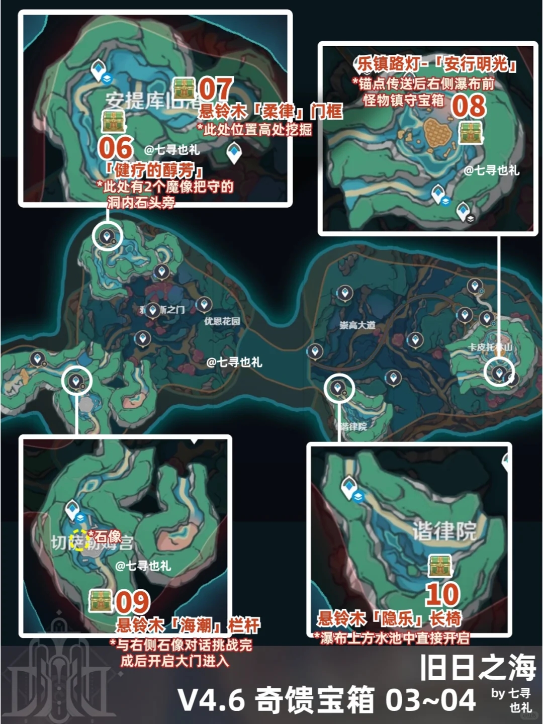 50原石|枫丹4.6版本奇馈宝箱全收集10个