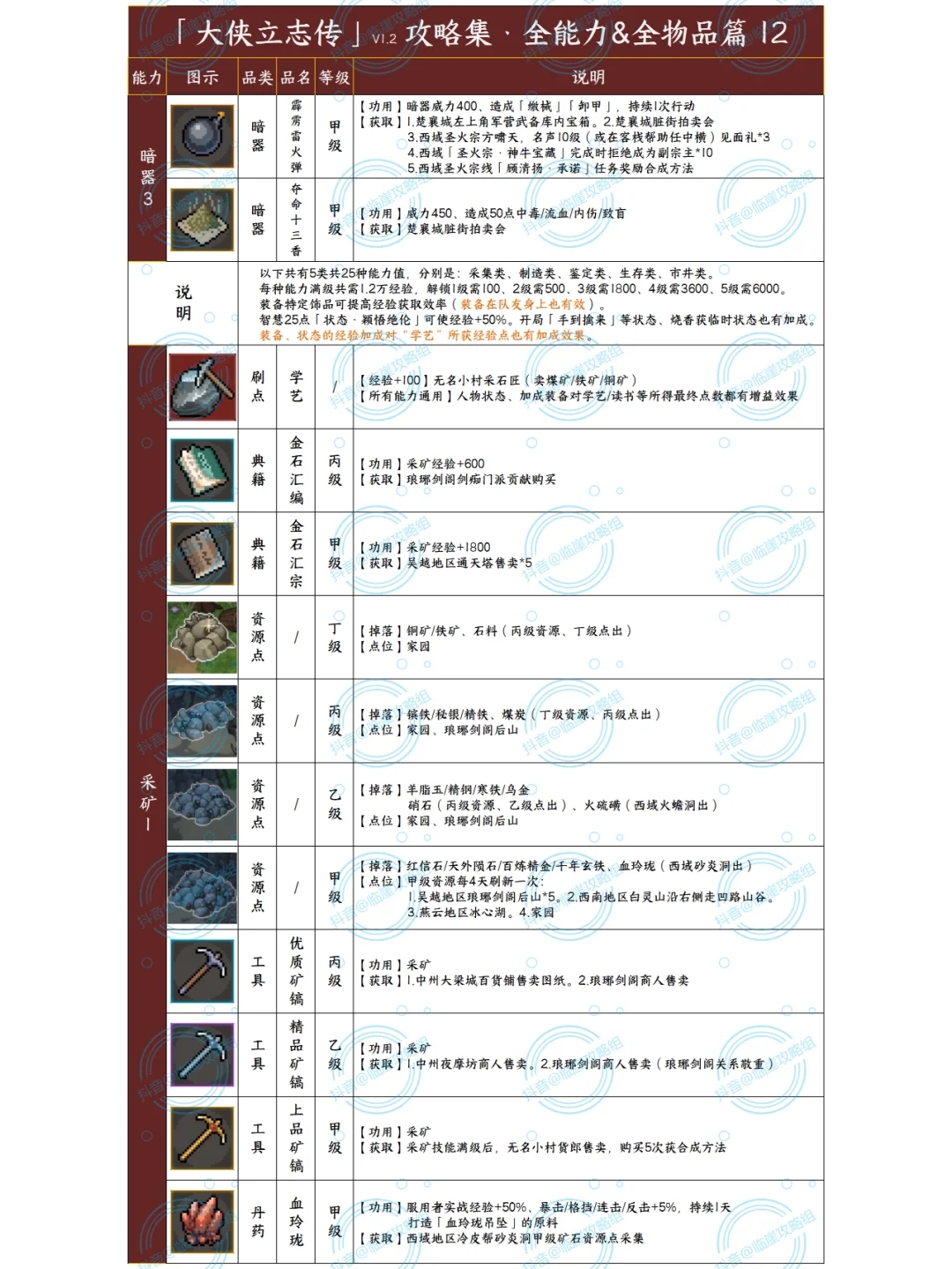 「大侠立志传攻略集」能力提升+贵重品 1/3