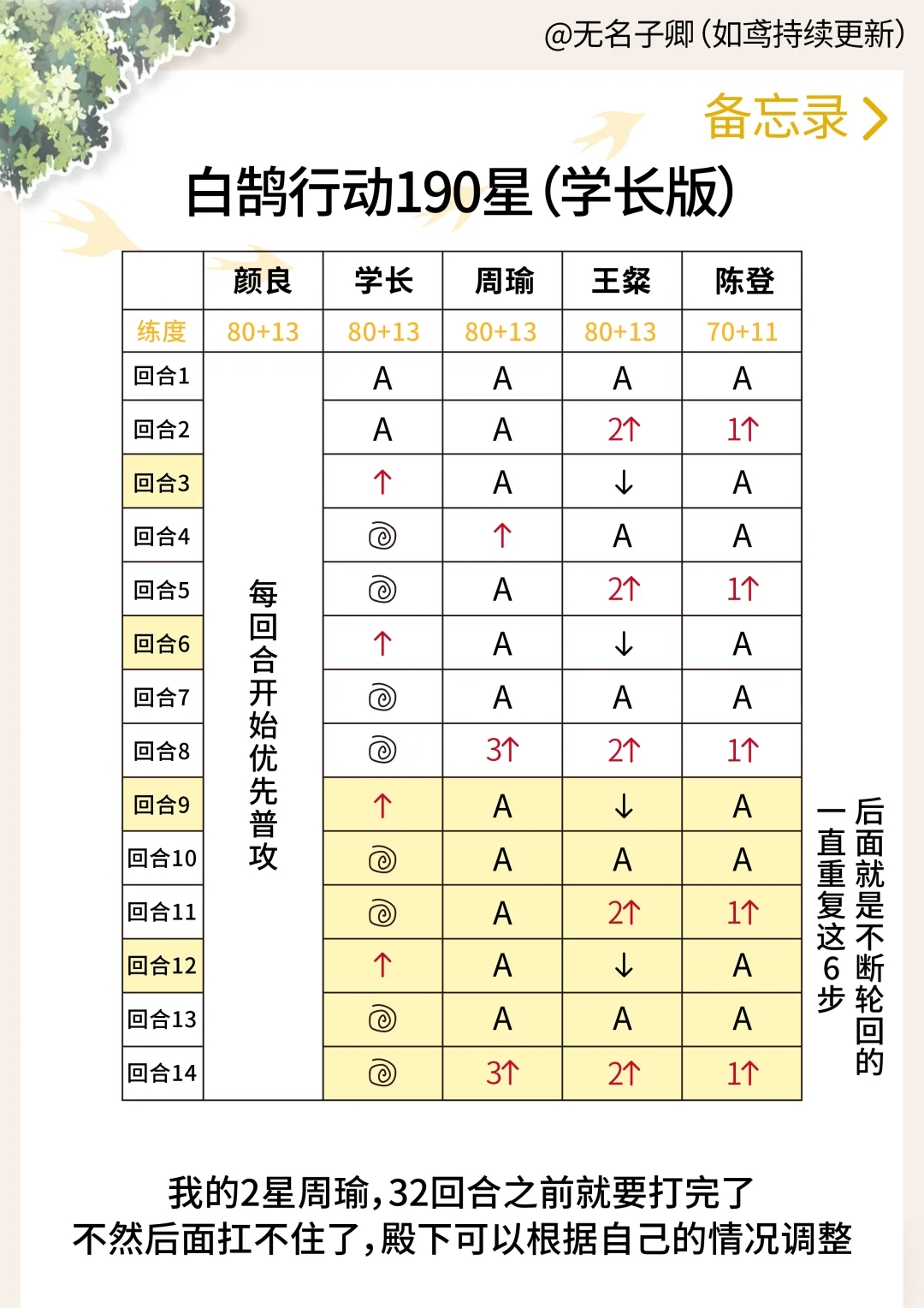 【如鸢】白鹄行动190星 低星适用版