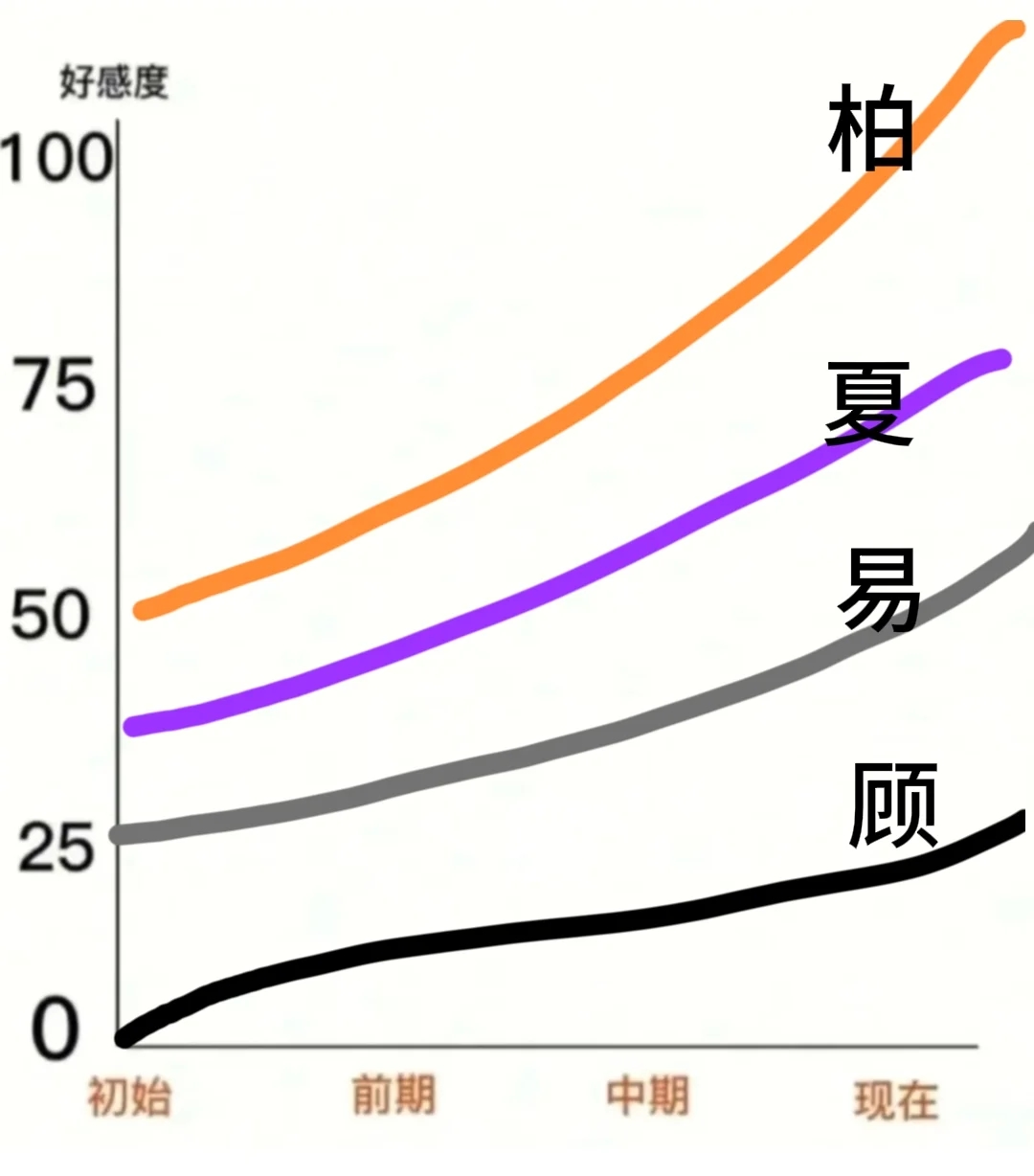 世外男主初印象