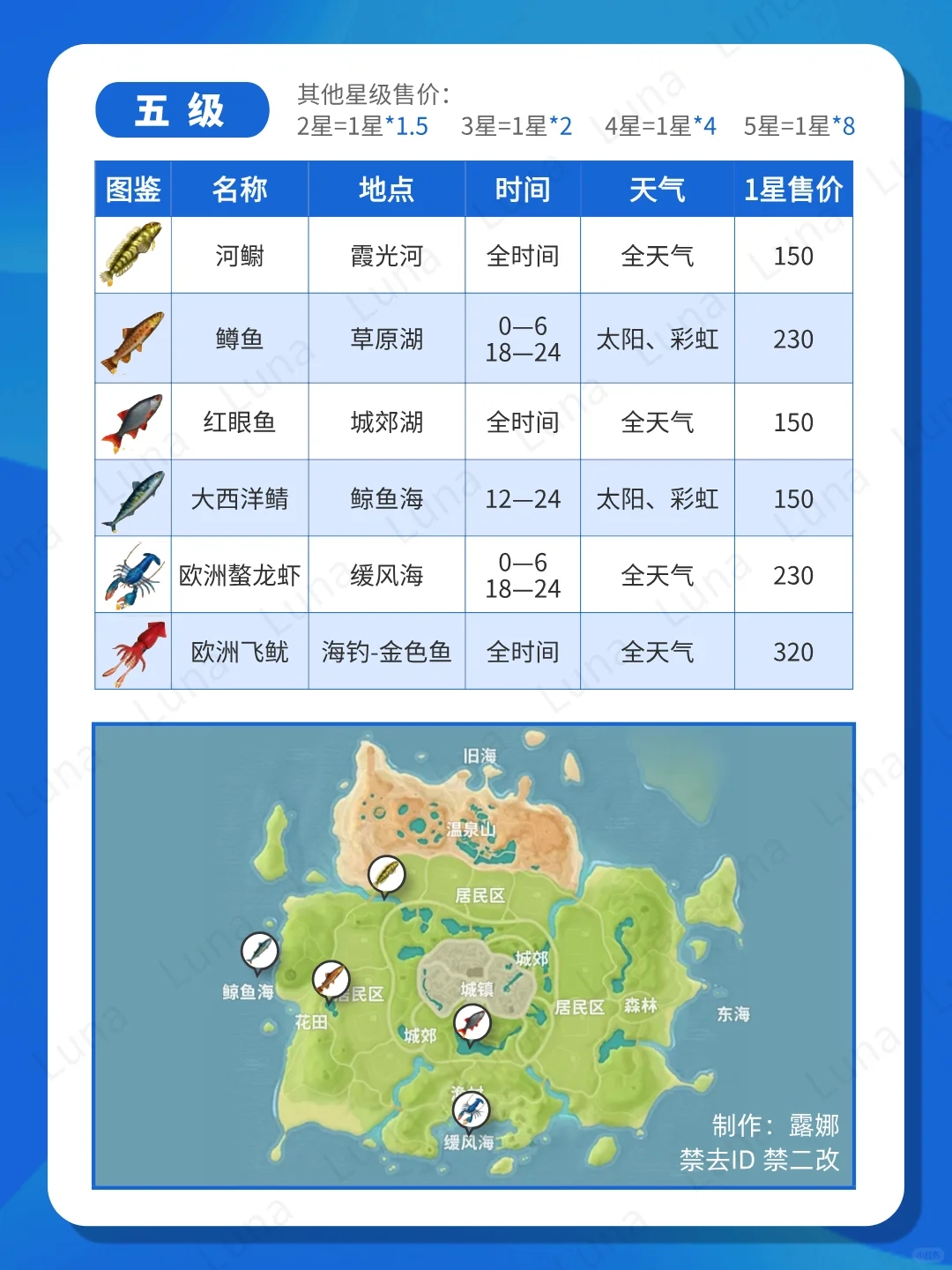 心动小镇 1-10级钓鱼图鉴大全+价格表