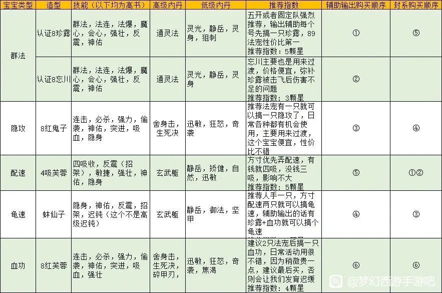 干货:平民勇武宝宝更新路线推荐