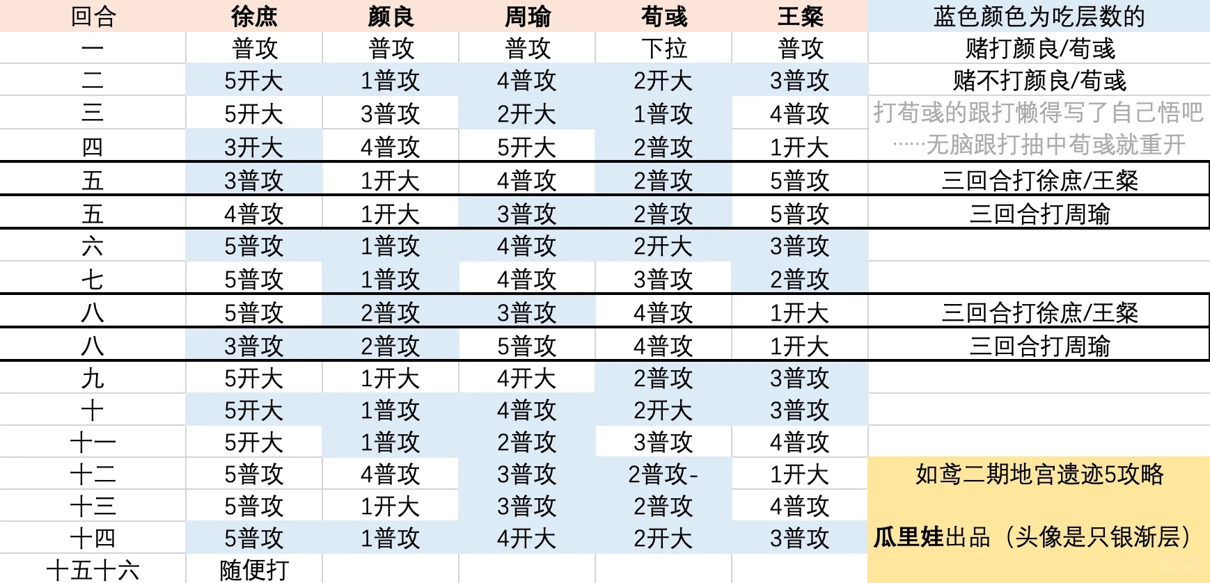 如鸢遗迹5徐庶无脑跟打攻略