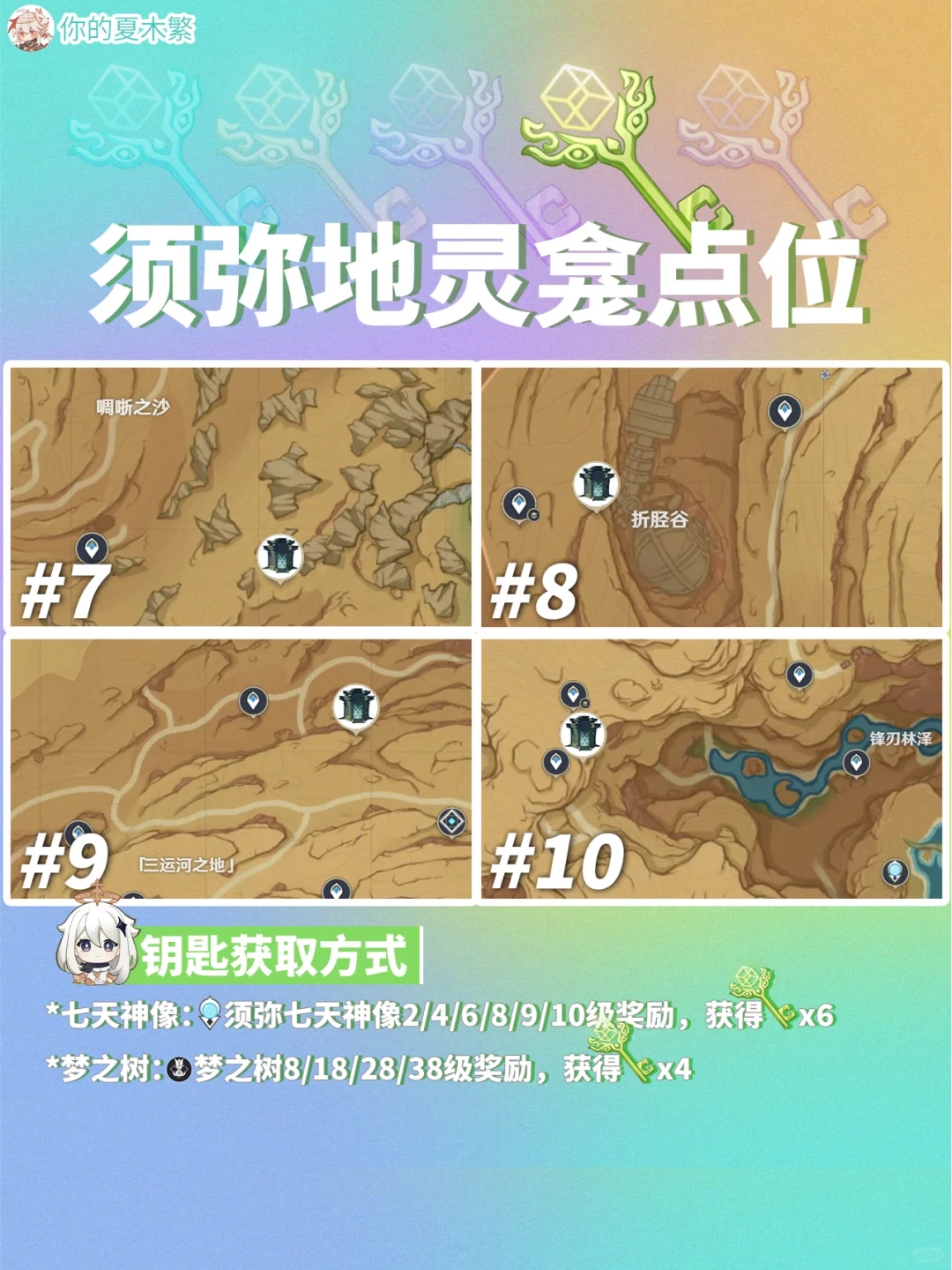 收藏🔖4.6版本五国地灵龛全点位和钥匙获取！