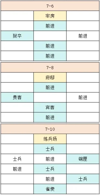 如鸢第七章战斗路线及隐藏成就