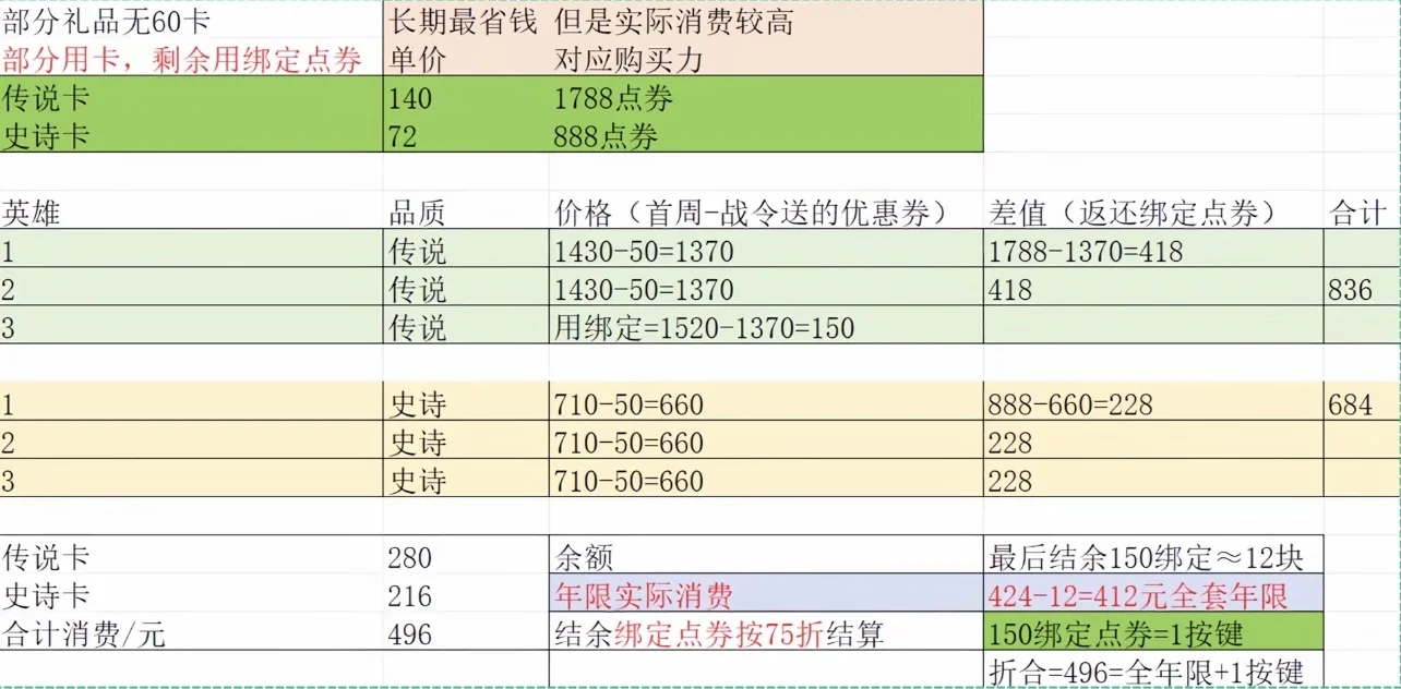 王者荣耀双倍积分攻略