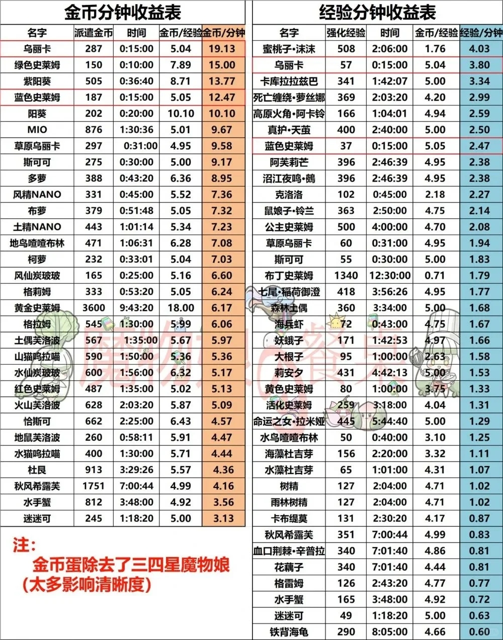 牧羊人之心部分新手攻略搬运