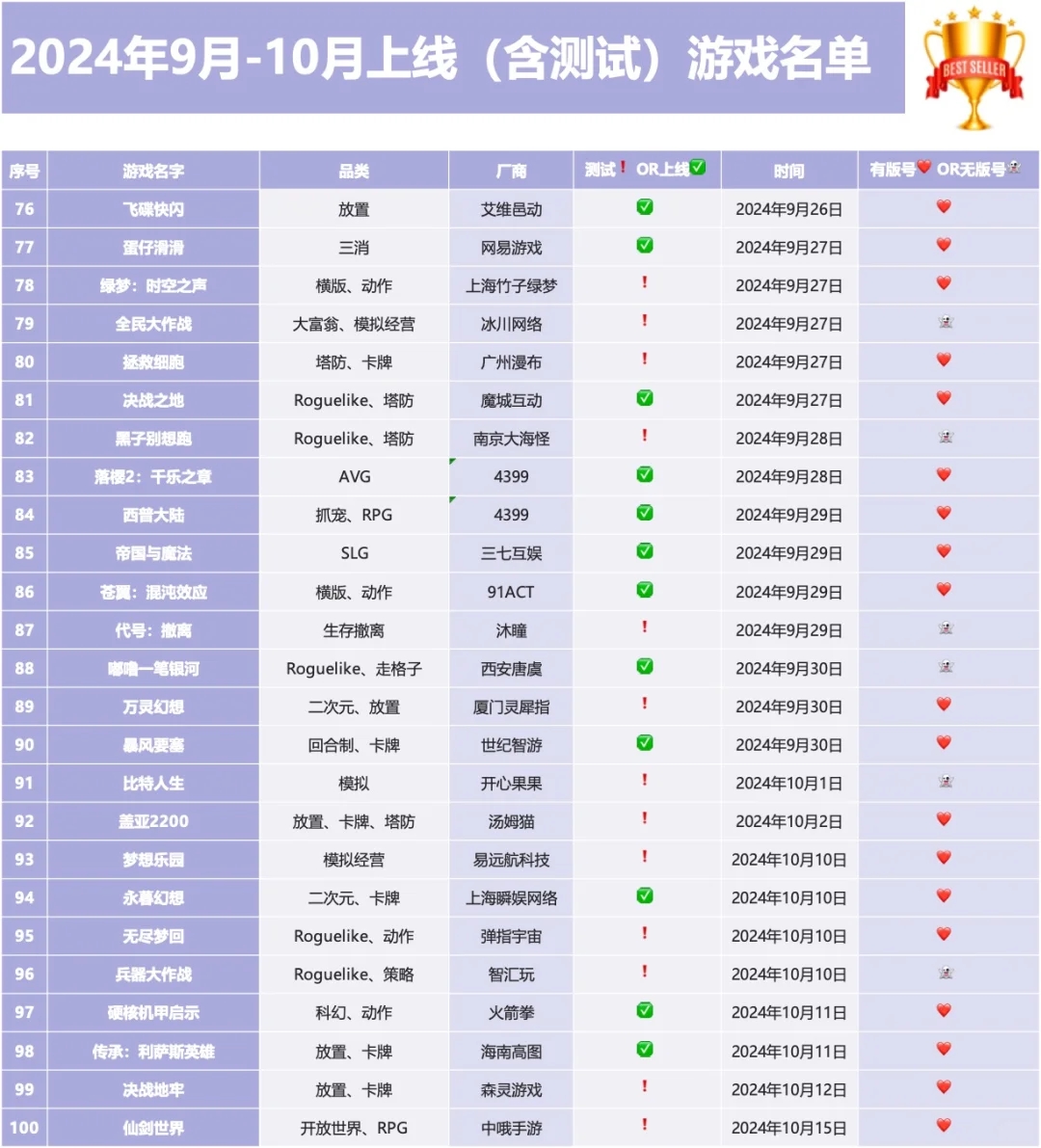 游戏版号：2024年9月-10月上线（含测试）游戏