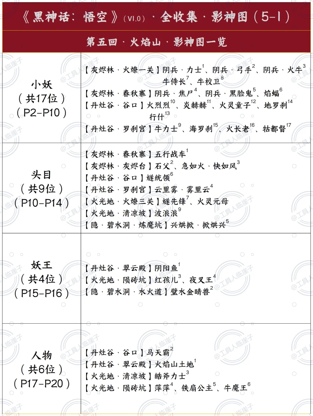 火焰山影神图全收集图鉴2/2黑神话悟空攻略